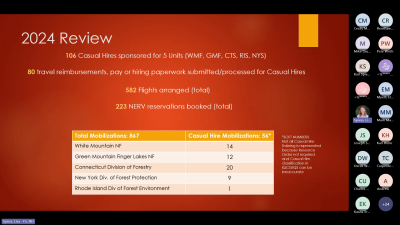 2025 Northeast AD Hub Refresher - Meeting Recording (Wednesday, March 19, 2025)